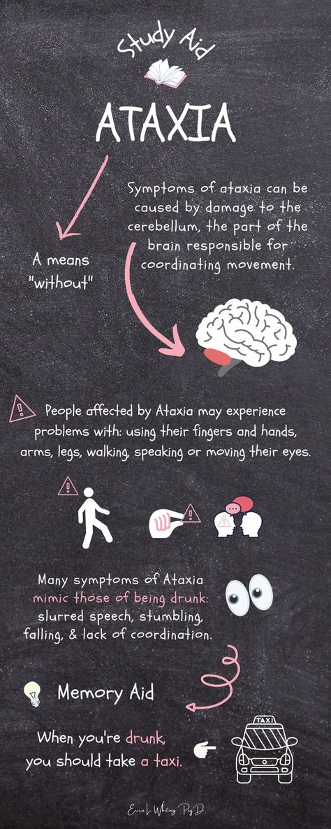 Know this EPPP "A" Word and you'll be one step closer to conquering Physio! #EPPP Eppp Study Guide, Eppp Study Material, Psych Test, Memory Tips, Nurse School, Cheat Codes, One Step Closer, Study Materials, A Word