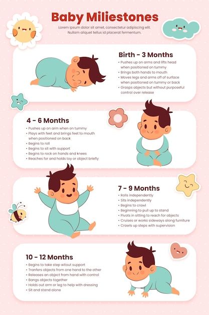 Milestone Infographic, Baby Infographic, Social Post, Baby Images, Baby Milestone, Instagram Baby, Vector Hand, Baby Milestones, Reveal Parties