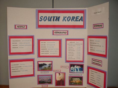 tri fold board for history | Country Research Presentation Trifold Poster Board Ideas, Tri Fold Poster Board, Around The World Crafts For Kids, Trifold Board, Poster Board Ideas, Tri Fold Poster, Model United Nations, Interior Presentation, Research Presentation