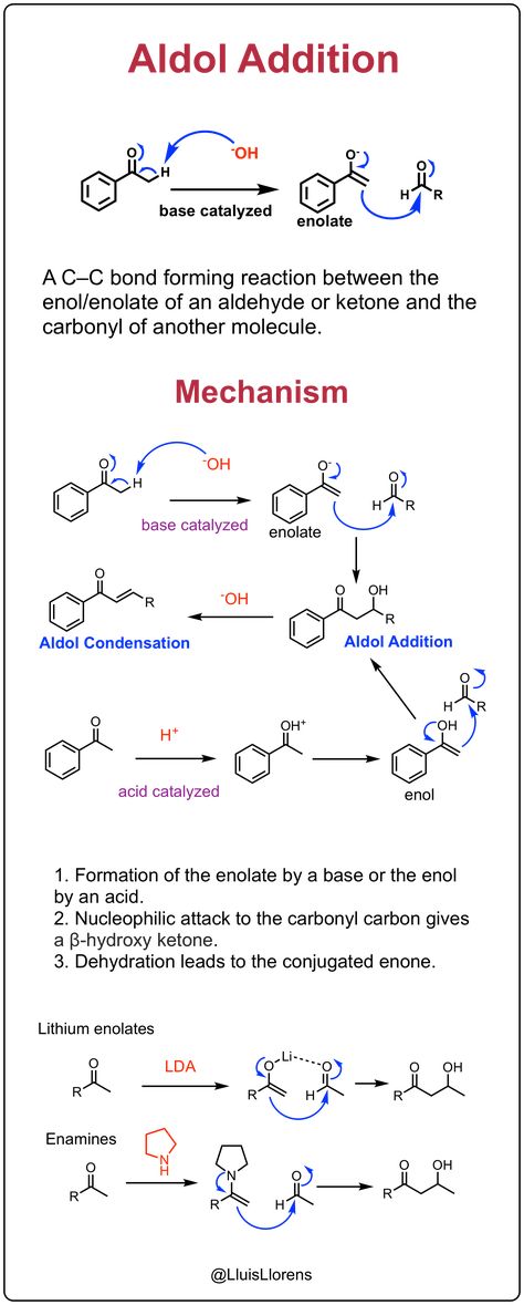 Organic Chemistry Mechanisms, Aldol Condensation, Organic Chem, Organic Chemistry Study, Chemistry Study Guide, Chemistry Basics, Study Chemistry, Chemical Science, Chemistry Education