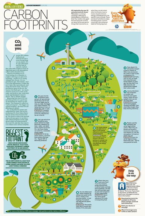 . What Is A Conservatory, Carbon Footprint Calculator, Ecological Footprint, Environmental Education, Carbon Dioxide, Print Layout, Industrial Revolution, Environmental Science, Save Earth