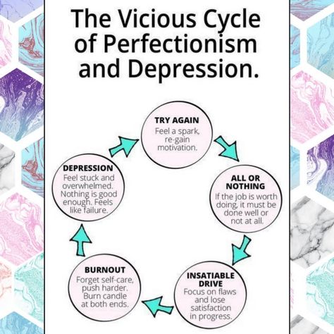 Perfectionism Overcoming, Emotional Awareness, Therapy Worksheets, Group Therapy, Resource Library, Perfectionism, Mental And Emotional Health, Feeling Stuck, Coping Skills