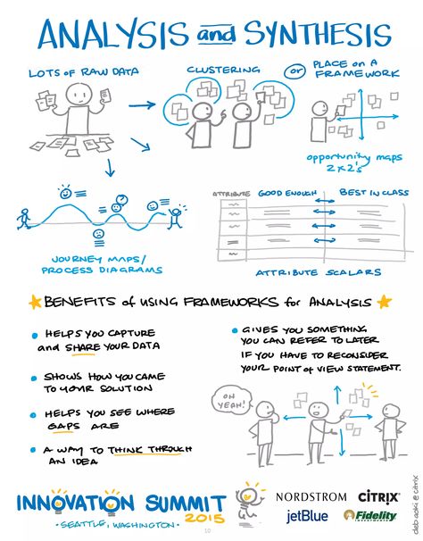 Advanced Design Thinking Tools | PDF Koshino House, Design Thinking Tools, Design Thinking Process, Systems Thinking, Journey Mapping, Doctorate, Sketch Notes, Research Methods, Manama