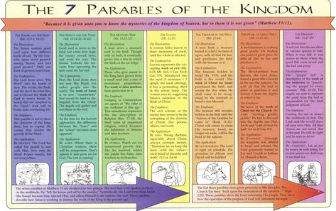 The 7 Parables of the Kingdom Bible Projects, Bible Parables, Jesus Teaching, Prayer For Studying, Matthew 13, Bible Overview, Parables Of Jesus, Bible Studying, Bible Mapping