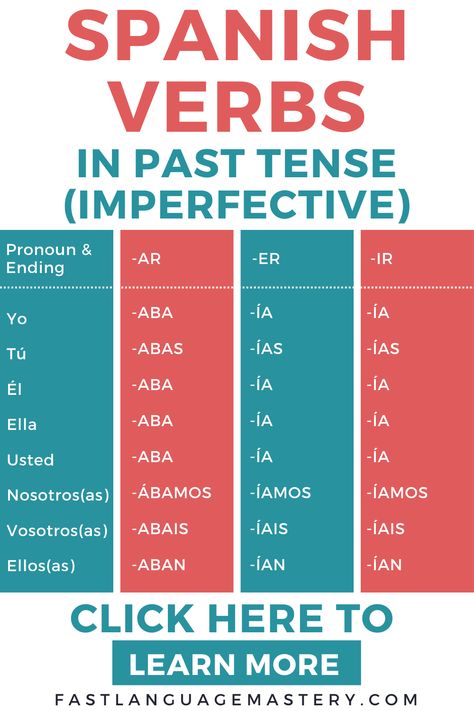 Imperfect Tense Spanish, Spanish Past Tense, Spanish Vocabulary List, Past Tenses, Spanish Sentences, Speaking Spanish, Language Tips, Spanish Verbs, Spanish Teaching Resources