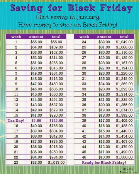 How to Making Saving a Little Less Painful. Black Friday edition. Slightly more aggressive savings, plus one extra deposit on tax day will g... 52 Week Savings, Money Saving Plan, Money Challenge, Budget Planer, Budget Saving, Money Saving Challenge, Savings Plan, Saving Ideas, Budgeting Finances