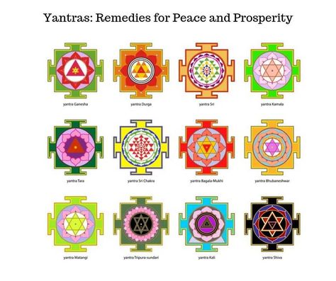 Yantras: Remedies for Peace and Prosperity Sri Yantra Meaning, Ganesha Meaning, Yantra Tattoo, Materi Bahasa Jepang, Sanskrit Mantra, Peace And Prosperity, Geometric Pattern Art, Sanskrit Words, Sri Yantra