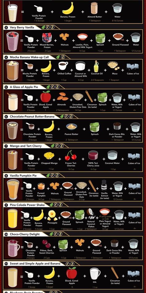 Resep Starbuck, Resep Juice, Resep Diet Sehat, Resep Smoothie, Easy Healthy Smoothies, Smoothie Recipes Healthy Breakfast, Comidas Fitness, Breakfast Smoothie Recipes, Resep Diet