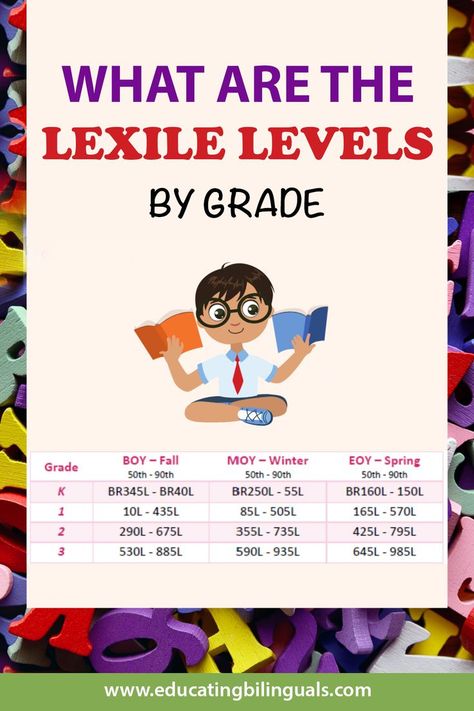 Lexile levels are important to consider when it comes to choosing what books to read. Lexile levels can be used to find books that are at your child's reading level. This will help them to be able to better understand what they are reading. You can find Lexile levels by grade on the Lexile website. According to the chart, Lexile levels increase as students move up in grade. This means that kids in higher grades have a greater range of texts they can read at their level Click here to read more! Reading Level Chart, Lexile Reading Levels, What Books To Read, Reading Inventory, Reading Assessment, Leveled Books, Guided Reading Levels, Reading Comprehension Strategies, How To Teach Kids