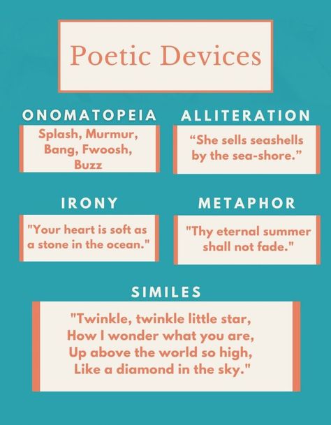 50+ Poetic Devices with Examples: Rhyme, Alliteration & More! - Leverage Edu Poetic Devices With Examples, Essay Starters, Example Of Simile, Poetic Devices, Poetic Forms, Great Poems, Literary Devices, Poetic Words, Rhymes For Kids