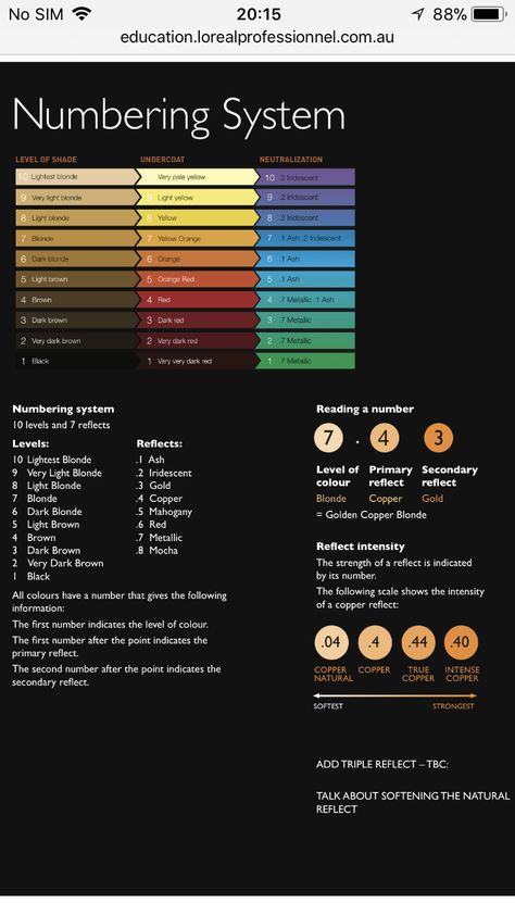 L’oreal numbering system Hair Color Numbers Chart, Hair Dye Number Chart, Loreal Hair Color Chart Blondes, Hair Color Number Chart, Oway Hair Color Formulas, Hair Color Theory, Loreal Professional Hair Color Chart, Loreal Hair Color Chart, Mixing Hair Color