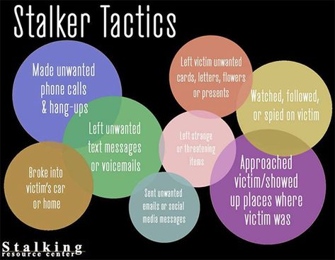 Stalking Group Activities For Teens, Stalking Quotes, Victim Quotes, Law School Inspiration, Manipulative People, Specific Person, Narcissistic Behavior, Mental And Emotional Health, Toxic Relationships