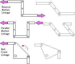 levers and linkages - Google Search Mechanical Toys, Paper Mechanics, Diy Montessori Toys, Mechanical Engineering Design, Paper Engineering, Stem For Kids, Simple Machines, Stem Projects, Interactive Cards