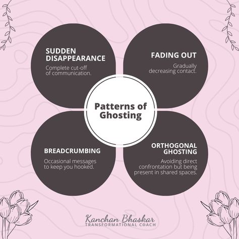 Ghosting is a social issue with no easy answers.  Be aware of the patterns to understand the behavior of the person ghosting.

Social Media has made it more pronounced with easy access. If you've been ghosted, know that you're not alone. Share it with your loved one's to find some relief. 


#ghosting #relationships #mentalhealth #selflove #healing #breakups #love #heartbreak #personalgrowth #transformation #kanchanbhaskar #transformationalcoach #WomenEmpowerment Transformational Coaching, Youre Not Alone, You're Not Alone, Social Issues, You've Been, Made It, Personal Growth, Easy Access, Women Empowerment