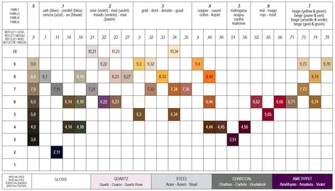 Davines Color, Davines Hair Color Chart, Hair Color Chart, Color Chart, Hair Color, Hair Makeup, Color