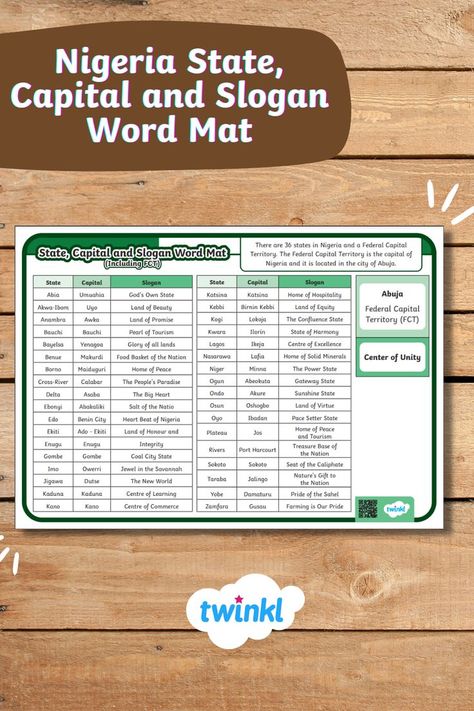 In this resource you will find a list of Nigeria's States, Capitals and Slogans on a word mat. 36 States And Capital Of Nigeria, State And Capital, Nigeria Africa, Hacking Books, States And Capitals, State Capitals, Teaching English Grammar, Fashion Sewing Tutorials, Studying Math