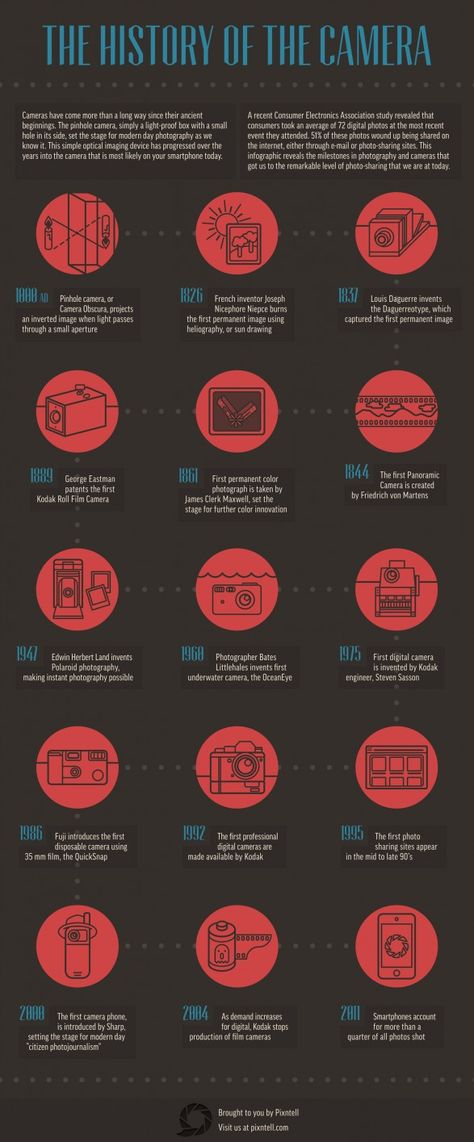 the-history-of-the-camera High School Photography, Photography Cheat Sheets, Pinhole Camera, Photography Jobs, Photography Tools, Quotes About Photography, Foto Tips, History Of Photography, Photography Education