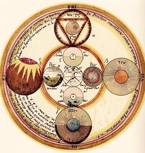 Kabbalah Gallery - HERMETICS Corpus Hermeticum, Tree Of Life Pictures, Alchemy Symbols, Sacred Symbols, Life Pictures, Ancient Wisdom, Tree Of Life, Writing, Quick Saves