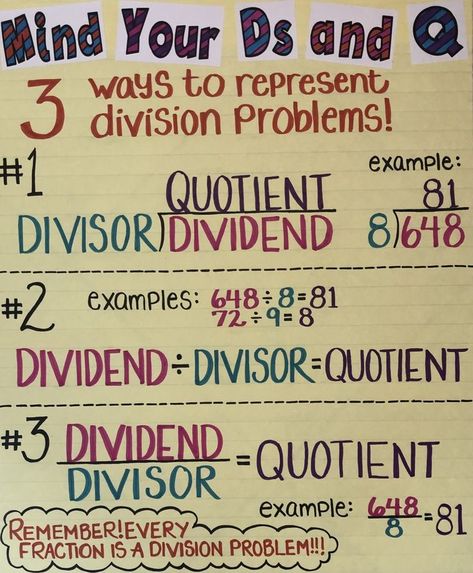 math division anchor chart, 4th grade, 5th grade, representing division problems Division Anchor Chart 3rd Grade, 4th Grade Division, Division Anchor Chart 5th Grade, Division Anchor Chart 4th, 4th Grade Math Anchor Charts, Division Vocabulary Anchor Chart, 6th Grade Math, Steps For Long Division Anchor Charts, Partial Quotients Division Anchor Chart