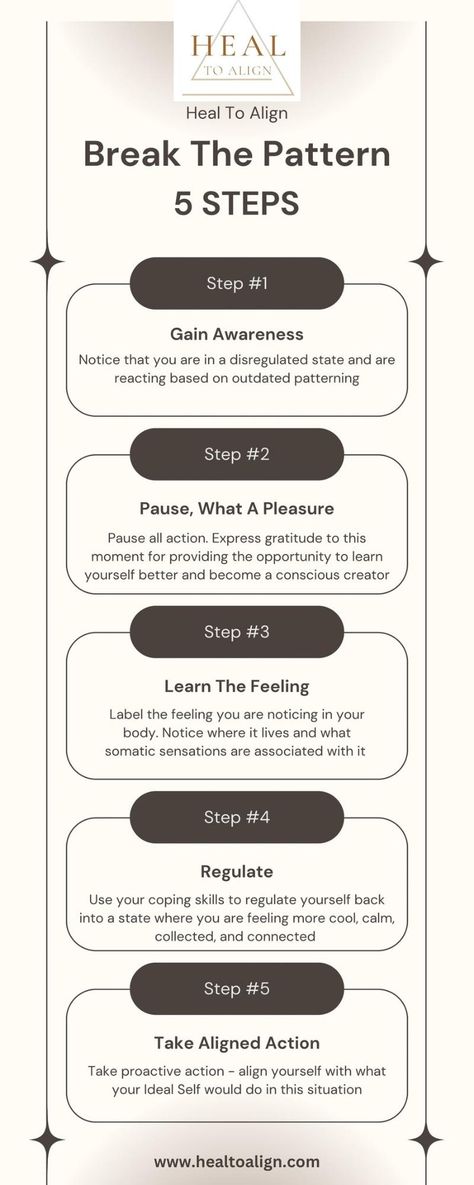 Self Guided Courses Breaking Relationship Patterns, You Must Break The Pattern Today, Cycle Breaking, Breaking Patterns, Break The Pattern, Take Control Of Your Life, Thought Patterns, Take Control, Positive Change