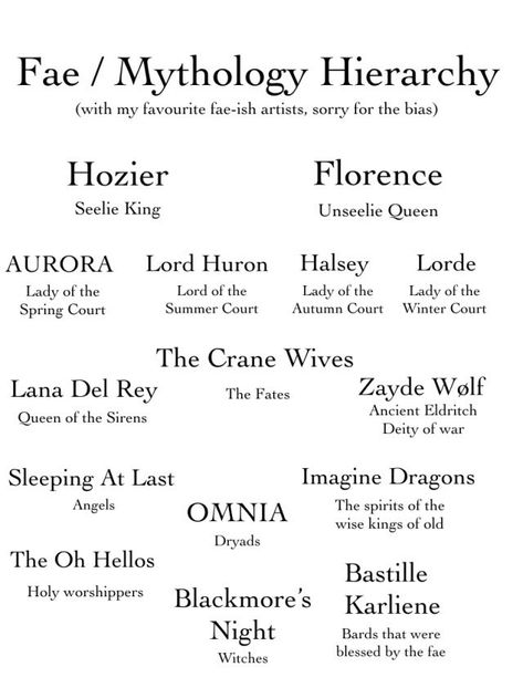 Songs For Writing Inspiration, Songs With Witchy Vibes, Hozier And Lana Del Rey, Hozier Playlist Name, Dnd Playlist, From Eden Hozier Aesthetic, All Things End Hozier, Witchy Songs, Music Pc Wallpaper