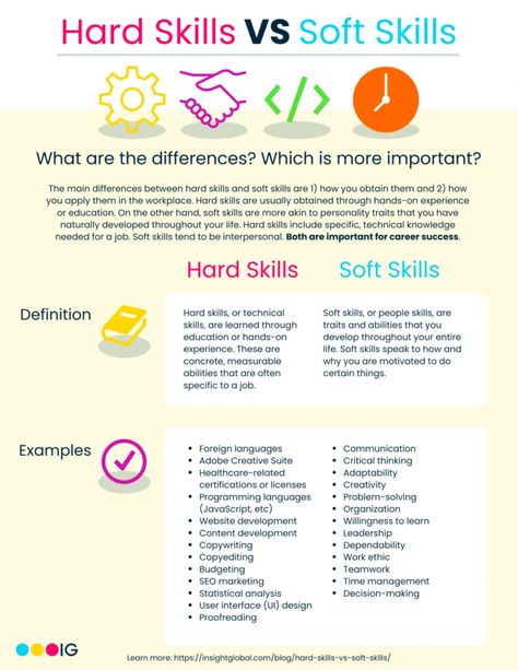 Hard Skills vs Soft Skills | Insight Global Hard Skills For Resume, Soft Skills Resume, Skills On Resume, Skills For Resume, Leadership Competencies, Improve Brain Power, Skills Resume, Hard Skills, Job Goals