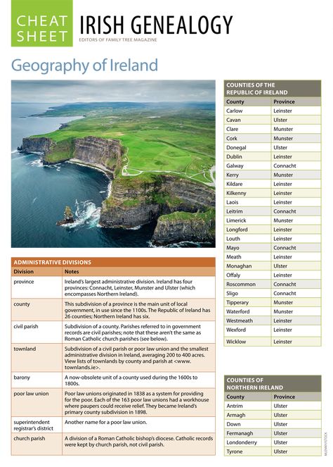 Explore Your Irish Heritage Genealogy Cheat Sheets, Irish Things, Irish Genealogy, Irish Ancestry, Irish Catholic, Genealogy Book, Family Tree Genealogy, Genealogy Free, Irish Roots