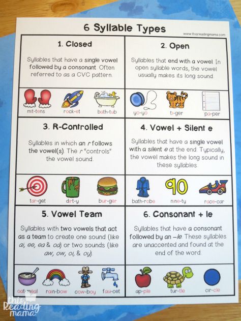 Syllable Types Anchor Chart, 6 Syllable Types, Wilson Reading Program, Syllable Rules, Teaching Syllables, Skills List, Wilson Reading System, Wilson Reading, Syllable Types