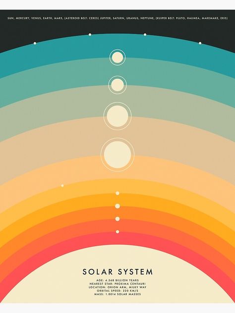 "THE SOLAR SYSTEM" Art Print by JazzberryBlue | Redbubble The Solar System Poster, Solar System Map, Solar System Art, Solar System Poster, Kuiper Belt, Wanderlust Decor, Jazzberry Blue, Asteroid Belt, Page Layout Design