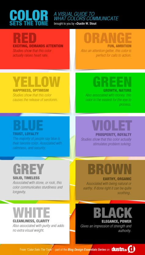 Color sets the tone infographic.  Good to keep in mind for website design and graphics! Colour Psychology, Colors And Emotions, Color Meanings, Color Psychology, Nature Study, Color Therapy, Visual Communication, Art Therapy, Design Layout