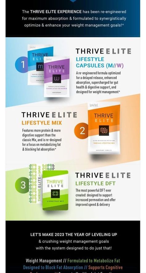 Thrive Elite, Elite Lifestyle, What Is Thrive, Thrive Promoter, Le Vel Thrive, 60 Day Challenge, Healthy Nutrition Plan, Thrive Le Vel, Thrive Experience