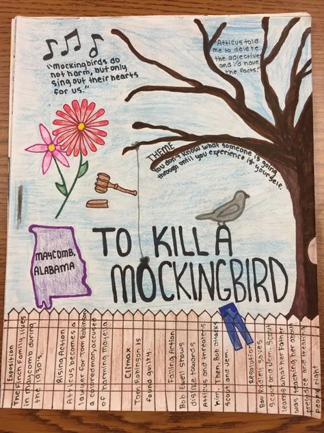 Novel Study One-Pager ~  A Culmination Project (Gr 4 and up) - Big Ideas for Little Scholars To Kill A Mockingbird One Pager Examples, Book One Pager, To Kill A Mockingbird One Pager, 1 Pager Design Ideas, To Kill A Mockingbird Project, One Pager Examples, Instructional Facilitator, One Pager Project, One Pager Ideas