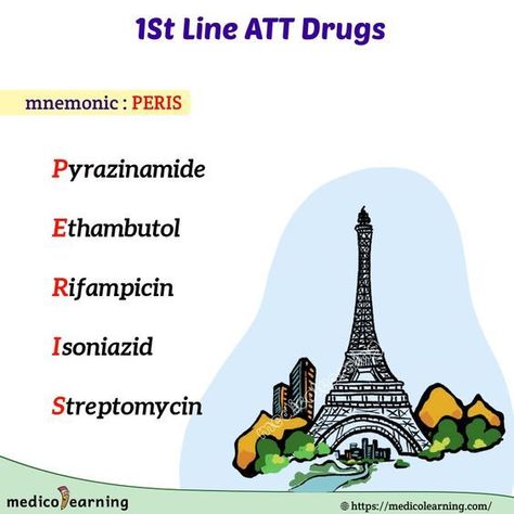 Anti tuberculous drug mnemonics #mnemonic #nursingschool #nursingresources - Image Credits: MEDICO LEARNING Antitubercular Pharmacology, Pharmacy Study Pharmacology Mnemonics, Antibiotics Pharmacology Mnemonics, Microbiology Mnemonics, Antibiotics Pharmacology, Pharmacy School Study, Nursing School Pharmacology, Pharmacology Mnemonics, Medical Mnemonics