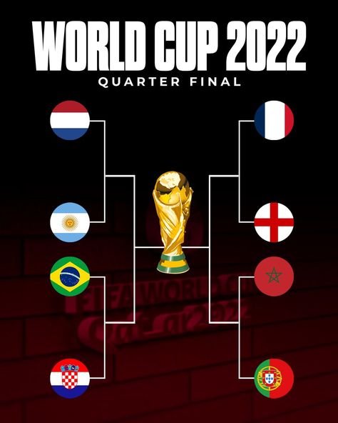 Fifa Qatar, World Cup Qatar, Heisman Trophy, Architecture History, Qatar 2022, Finance Blog, World Cup 2022, Lets Do It, Fantasy Games