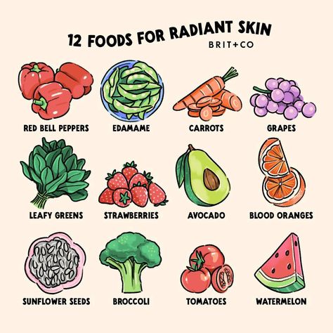 Save this list of foods that promote healthy skin for your next grocery run 💛⁠ Read more at the link in bio! ⁠ #skincare #wellness #groceryrun #mealprep #mealideas #hormonehealth #grocerylist #targetrun #healthy #healthyfoodie #healthyfood #cleaneating #healthyeating #healthyskin #radiance⁠ Foods For Beauty, Foods For Clear Skin, Holistic Therapy, Foods For Healthy Skin, List Of Foods, Resep Diet, Healthy Lifestyle Food, Natural Detox, Healthy Girl