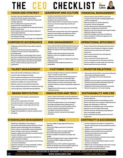 Business Department Structure, How To Start A Company, Ceo Checklist, Upwork Profile, Change Leadership, Financial Literacy Lessons, Business Strategy Management, Good Leadership Skills, Startup Business Plan