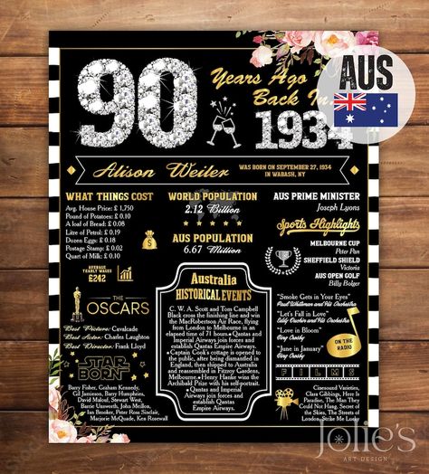 1934 AUSTRALIA Poster, Personalized 90th Birthday Poster, Back in 1934, 1934 Fun Facts Poster, DIGITAL FILES, 90th Birthday Party Decoration - Etsy Australia 90th Birthday Party Decorations, 60th Birthday Poster, 40th Birthday Poster, 50th Birthday Party Decorations, Chalkboard Poster, Cadeau Parents, 90's Birthday Party, 80th Birthday Gifts, Sign Board