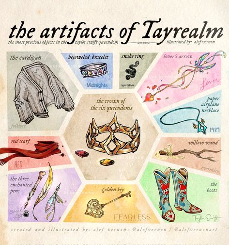 Alef Vernon 🕰 on Twitter: "The artifacts of Tayrealm - the most iconic and precious objects from each Taylor Swift era ♡ Which one is your favorite? https://t.co/8FmwtYoOZd" / Twitter Alef Vernon, Taylor Swift Drawing, Swift Aesthetic, Miss Americana, Taylor Swift Fan Club, Taylor Swift Cute, Estilo Taylor Swift, Taylor Swift Posters, Taylor Swift Outfits