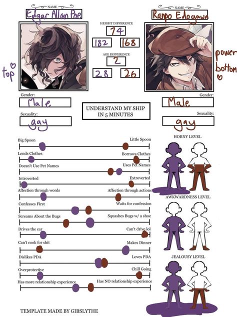 Ranpo Edogawa And Poe, Po X Ranpo Bsd, Danny Motta X Ranpo Fanart, Powdered Sugar Ranpoe, Ranpo And Poe Fan Art, Top Ranpo X Poe, Ranpoe Fanart Comic, Ranpo X Poe X Mushitarou, Poe Headcanons Bsd