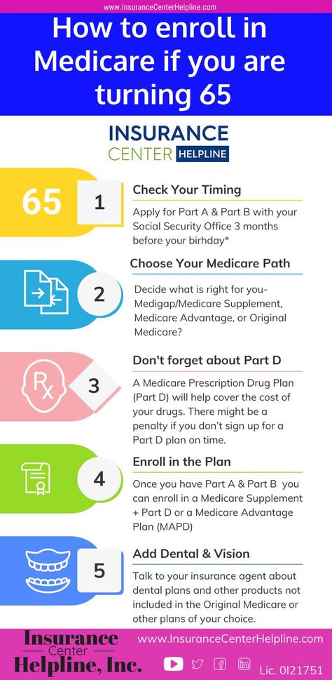 Turning 65 Medicare, Medicare Insurance Agent Marketing, Medicare Marketing Ideas, Medicare Understanding, Health Insurance Infographic, Social Security Benefits Retirement, 65 Birthday, Retirement Activities, Medicare Supplement Plans