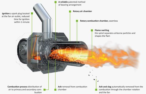 Pellet burner BLAZE HARMONY Pellet Burner, Homemade Pools, Biomass Boiler, Scandinavian Cabin, Biomass Energy, Bandsaw Mill, Power Supply Circuit, Wood Heater, Rocket Stove