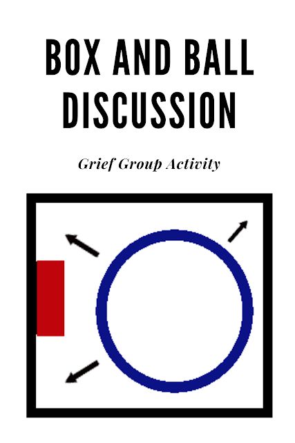 Bereavement Group Activities, Experiential Group Therapy Activities, Group Therapy Ideas For Teens, Tf Cbt Activities, Therapeutic Group Activities For Adults, Support Group Activities, Group Activities For Adults, Cbt Activities, Group Counseling Activities