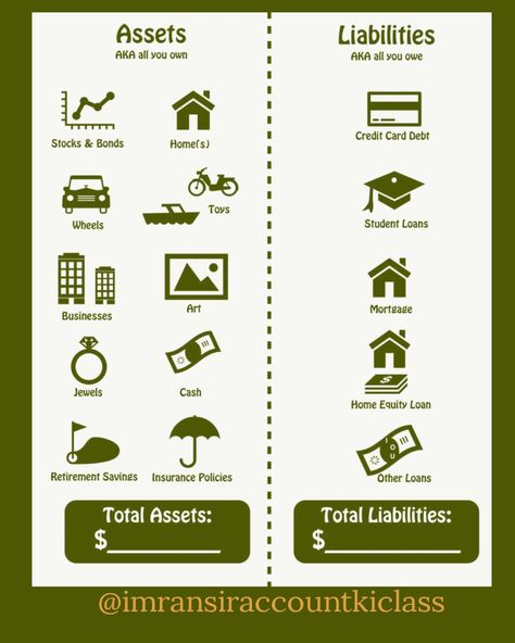 Types of Assets and Liabilities Assets Vs Liabilities Examples, Assets Vs Liabilities, Knowledge Journal, Asset Liability, Wealth Whispers, Finance Literacy, Assets And Liabilities, Funny Mouth, Money Management Activities