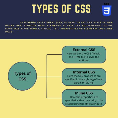 Types of CSS Html Elements, I Love Glitter Font, Basic Computer Programming, Paper Presentation, Basic Computer, Rainbow Family, Style Sheet, Groovy Font, Font Inspiration