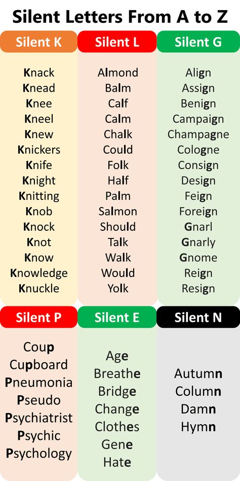 Silent Words In English, Silent Letters In English, Letter K Words, Words With Silent Letters, Silent Letters, Silent Words, G Words, Urdu Language, English Transition Words