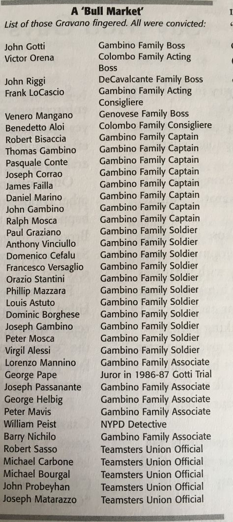 List of all the guys Sammy the Bull helped put away. Sammy The Bull, Mob Deep, Gambino Family, John Gotti, Lucky Luciano, Real Gangster, Historic Pictures, Italian Mafia, Mafia Gangster