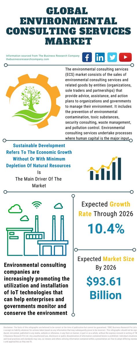 TBRC global environmental consulting services market report includes site remediation consulting services, water and waste management consulting services Environmental Consulting, Environmental Consultant, Sustainability Consulting, Consulting Branding, Management Consulting, Green Tech, Apartment Organization, Butter Cheese, Job Career