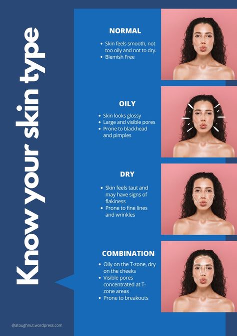 Skin Types Chart, Know Your Skin Type, Skin Hacks, Sensitive Skincare, Sensitive Skin Care Routine, Dry Skincare, About Skincare, Dry Skin Care Routine, Best Toner