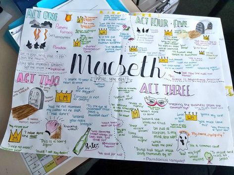 Macbeth Themes Mindmap, Macbeth Mindmap Gcse, Macbeth Mindmap, Macbeth Annotations, Macbeth Revision Gcse, English Revision Notes, Macbeth Notes, Gcse Revision Notes, English Literature Classroom