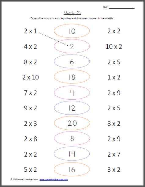 Multiply: 2's - Multiplication Facts Worksheet | Mamas Learning Corner Worksheet Multiplication, Printable Multiplication Worksheets, Multiplication Facts Worksheets, Multiplication Worksheet, Learning Corner, Math Practice Worksheets, Math Addition Worksheets, 3rd Grade Math Worksheets, Math Sheets